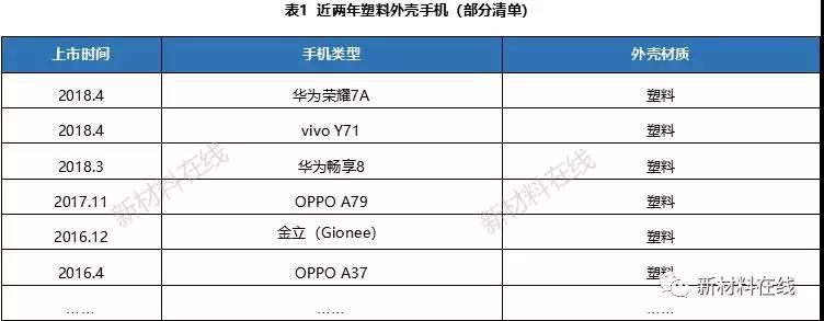一文看懂塑料IML、IMR、IMT工藝