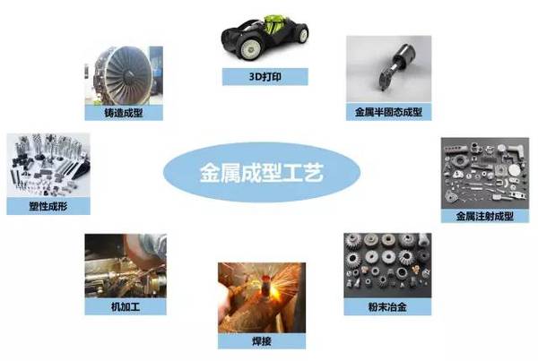 鑄、鍛、焊、軋、機(jī)加工及3D打印工藝介紹